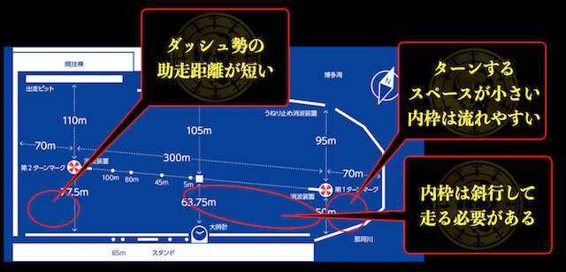 福岡競艇の特徴