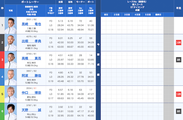 蒲郡4Rの出走表（2025年11月14日）