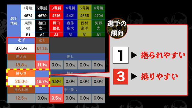 コース別決まり手率から分かる傾向