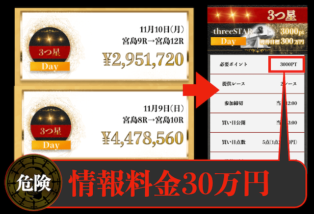 高額プランの情報料金