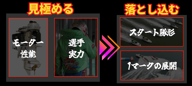 競艇予想の本質・根本