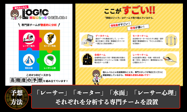 競艇ロジックの概要2