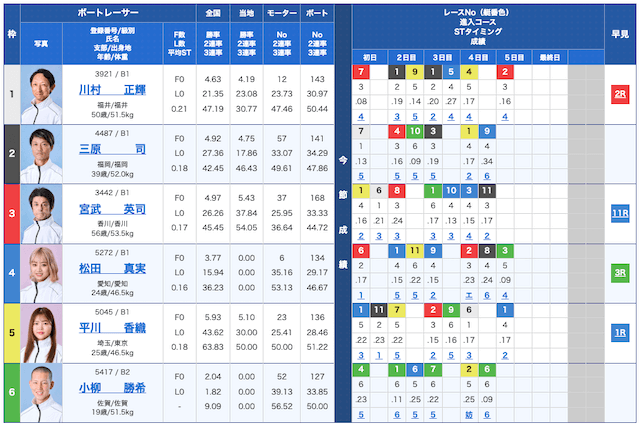 競艇サバイバー 有料予想 出走表