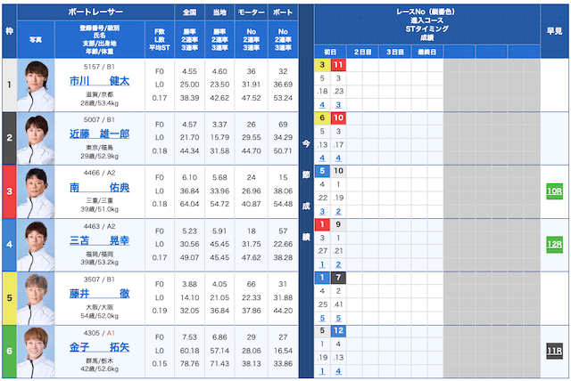 競艇サバイバー 無料予想 出走表
