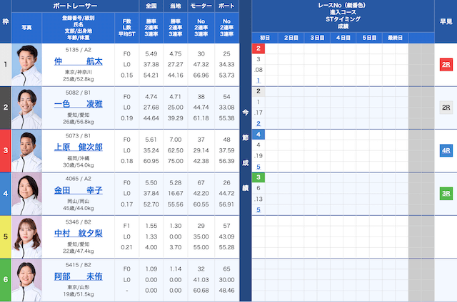 多摩川9Rの出走表（2025年10月29日）