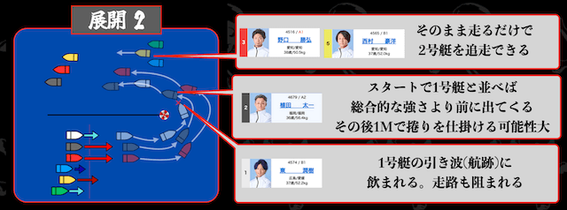 競艇の展開予想2