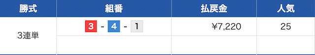戸田11Rの結果（2025年11月18日）