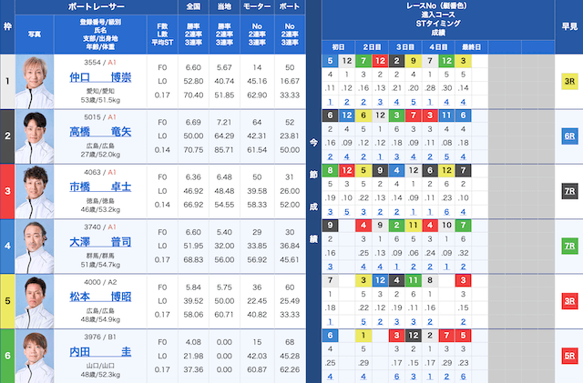 戸田11Rの出走表（2025年11月18日）