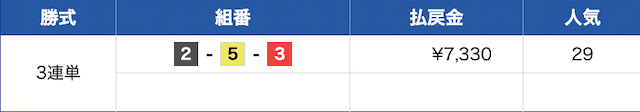 若松3Rの結果(2025年11月14日)