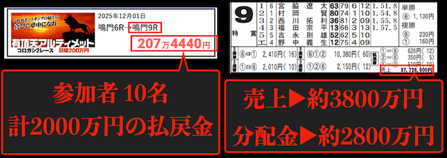 ボートキングの的中実績