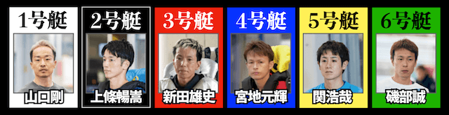 グランプリ初日の12Rの番組