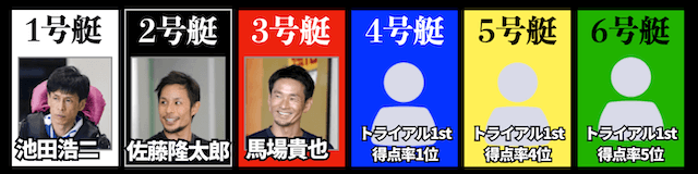 グランプリ2nd初日の11Rの番組