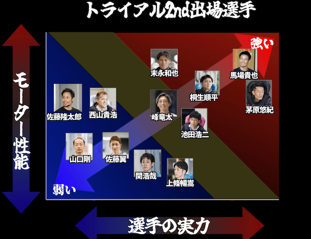 グランプリ2ndの強さ視覚化マップ