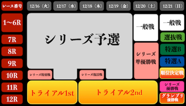 競艇グランプリの日程2