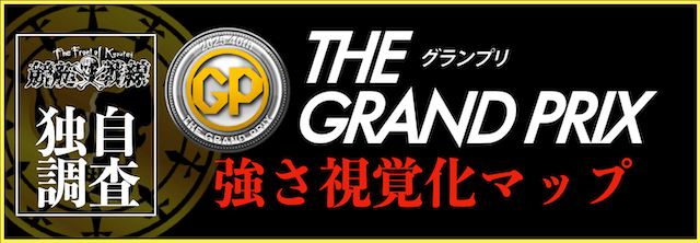 グランプリの強さ視覚化マップ