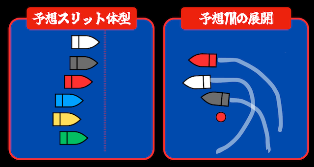 グランプリ10Rの展開予想(2025年12月16日)