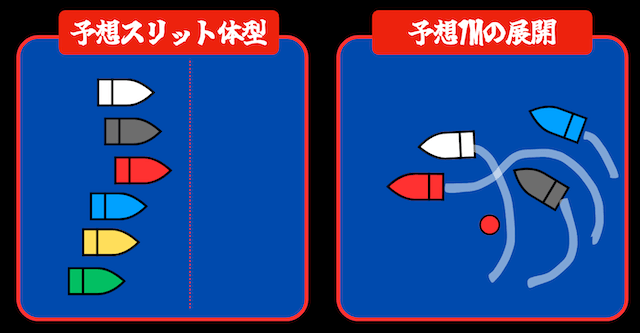グランプリ1Rの展開予想(2025年12月16日)