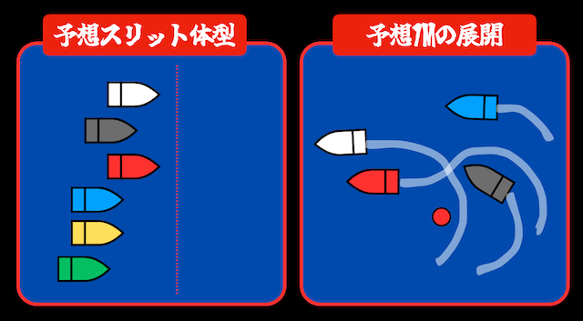 グランプリ2Rの展開予想(2025年12月16日)