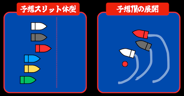 グランプリ3Rの展開予想(2025年12月16日)