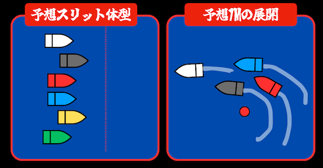 グランプリ4Rの展開予想(2025年12月16日)
