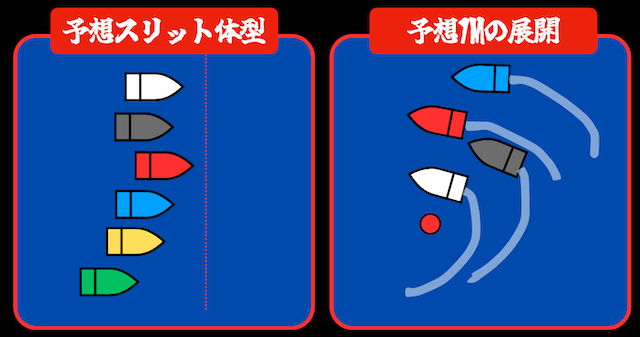 グランプリ5Rの展開予想(2025年12月16日)