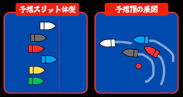 グランプリ7Rの展開予想(2025年12月16日)