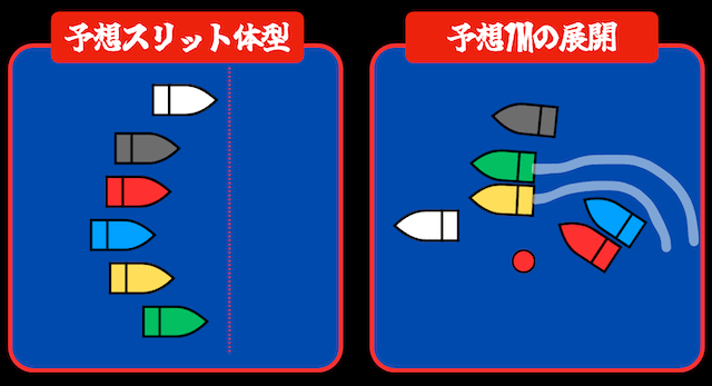 グランプリ8Rの展開予想(2025年12月16日)