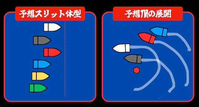 グランプリ9Rの展開予想(2025年12月16日)