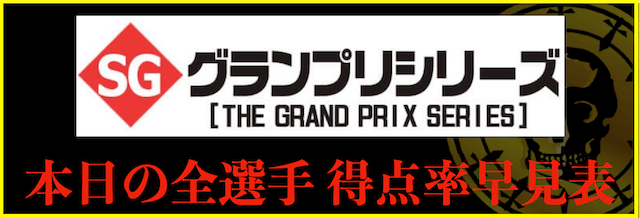 グランプリシリーズの得点率