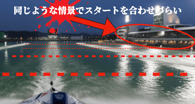 大村競艇のST風景