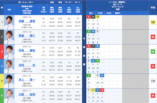 大村1Rの出走表(2025年12月05日)
