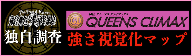 クイーンズクライマックスの強さ視覚化マップ1