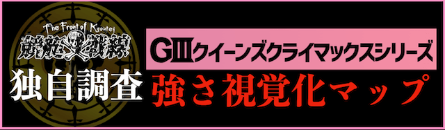 クイーンズクライマックスシリーズの強さ視覚化マップ