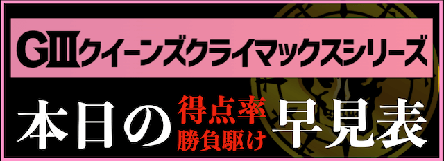 クイーンズクライマックスシリーズの得点率早見表