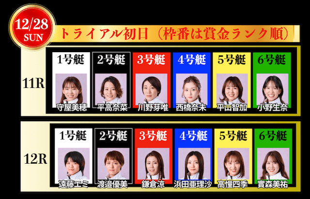 クイーンズクライマックスの勝ち上がり方式1