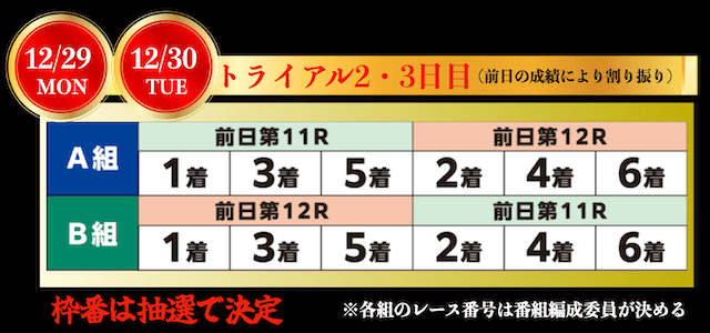 クイーンズクライマックスの勝ち上がり方式2