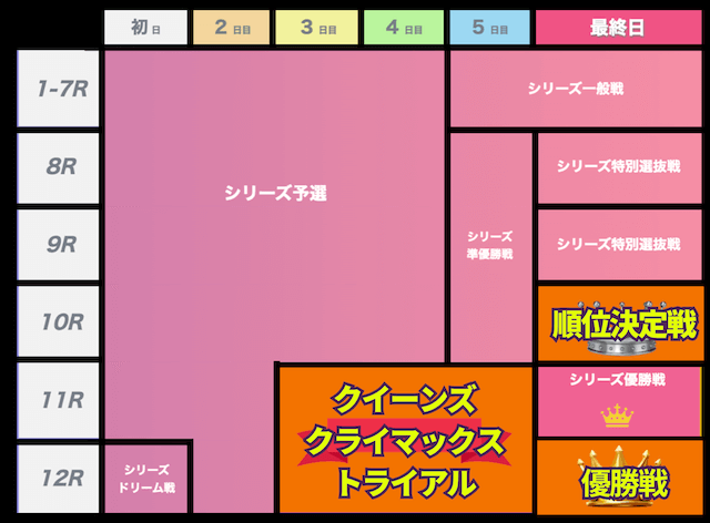 クイーンズクライマックス2025のスケジュール
