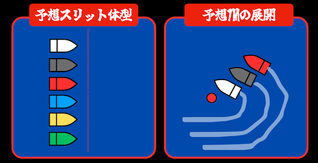 住之江11Rの展開予想(2025年12月16日)