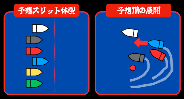 住之江12Rの展開予想(2025年12月16日)