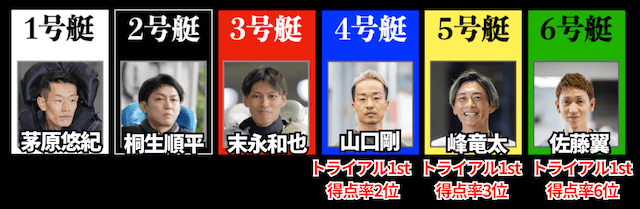 トライアル2nd12rの番組（2025年12月18日）