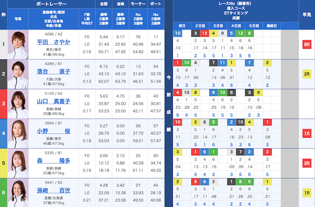 津6Rの出走表(2025年12月02日)
