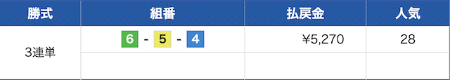 若松2Rの結果(2025年12月06日)