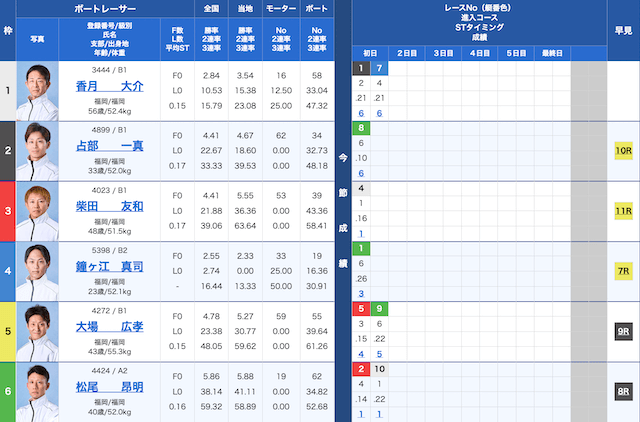 若松2Rの出走表（2025年12月06日）