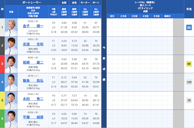 20260115大村1R出走表