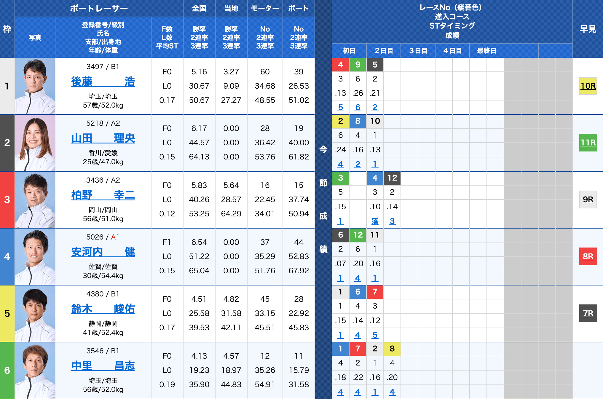2026年1月10日浜名湖競艇3R出走表
