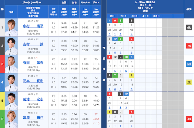 2024年1月28日三国11R出走表