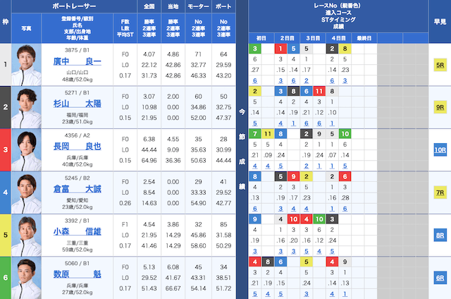 ピッタリボートA