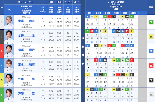 ボートセンター