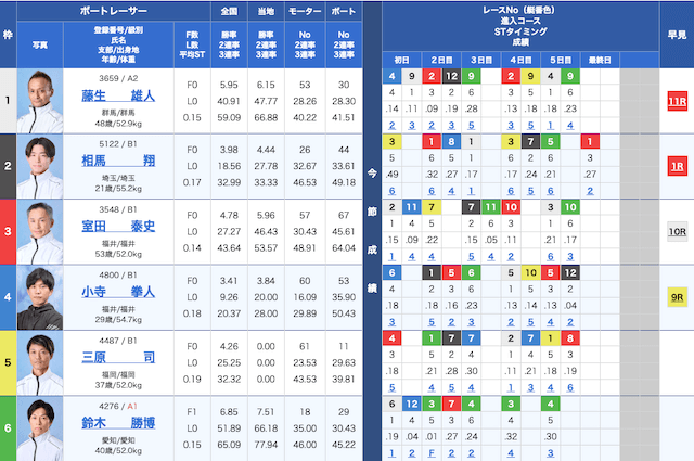 ボートセンター