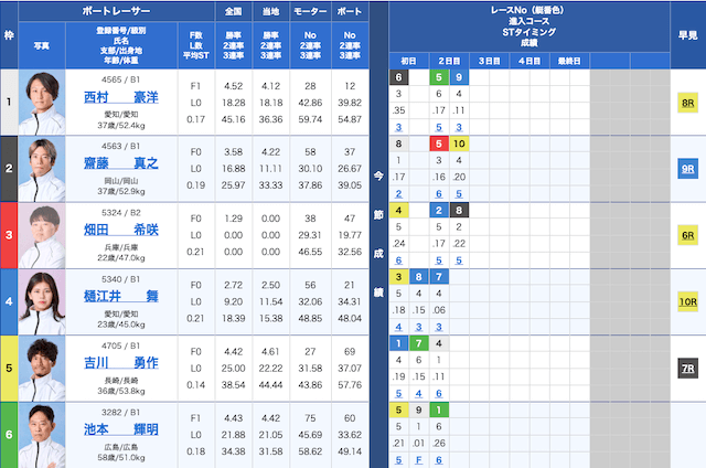 ボートレスキュー